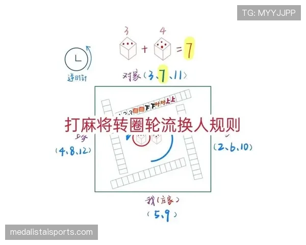 换人窗口规则详细拆解：什么时候、如何正确换人最关键